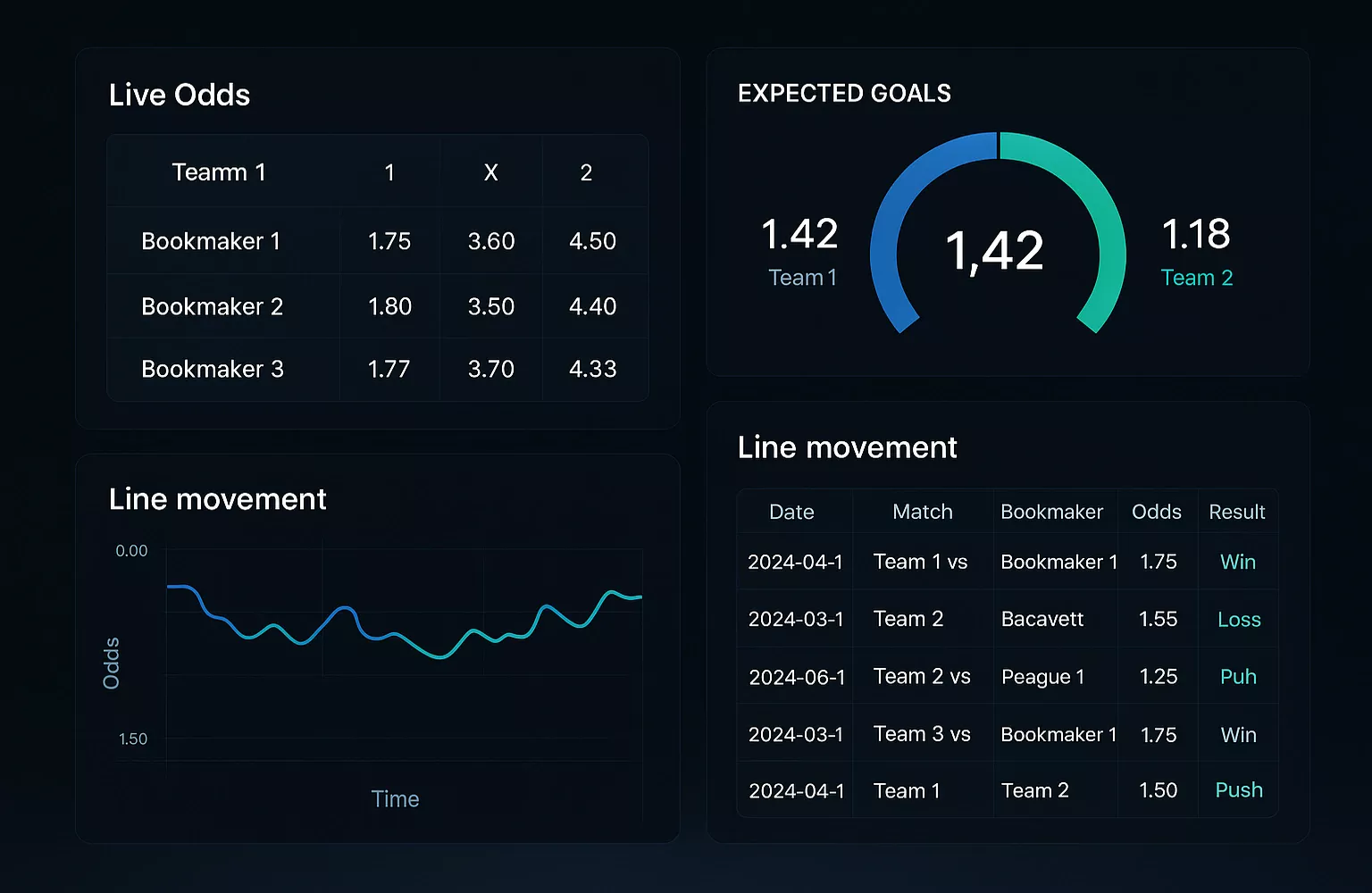 Professional betting analysis dashboard and tools