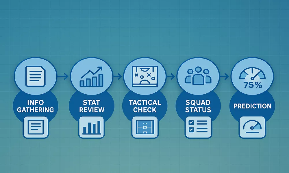 Practical team analysis framework showing systematic betting analysis process and methodology
