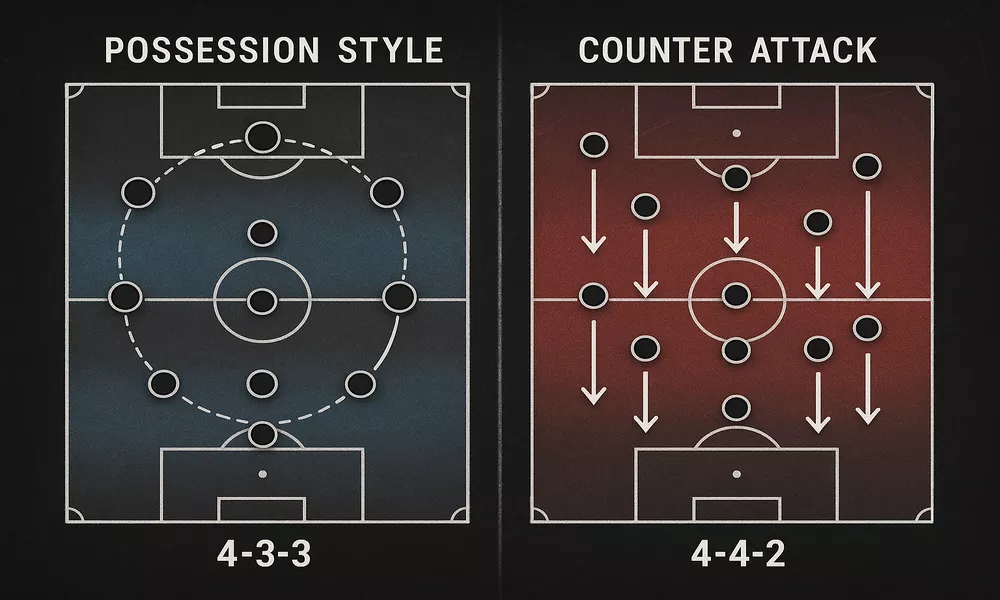 Tactical football analysis showing different playing styles and formation matchups with strategic diagrams